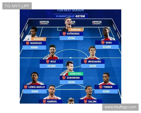 英超各队引援情况